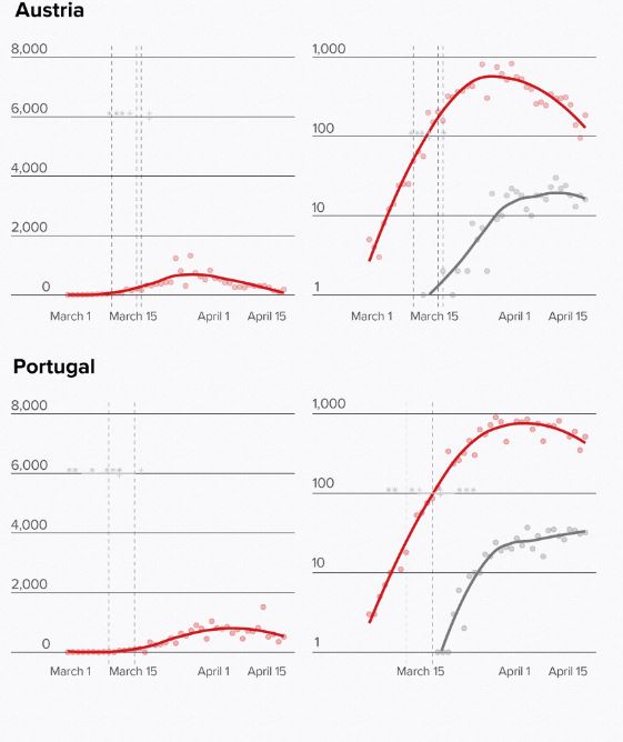 Χάρτης Αυστρίας και Πορτογαλίας με αριθμό θανάτων και κρουσμάτων κορωνοϊού