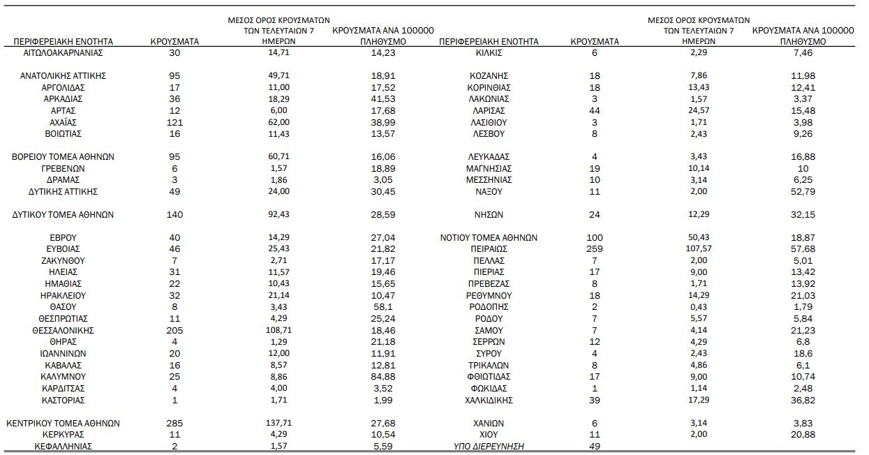 Η γεωγραφική κατανομή των κρουσμάτων κορωνοϊού την Τρίτη 23 Φεβρουαρίου