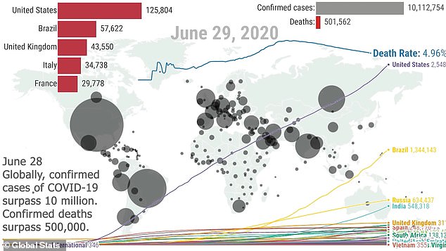 Ο χάρτης με τις κουκκίδες μαρτυρά την εξάπλωση του κορωνοϊού σε όλο τον κόσμο στα τέλη Ιουνίου 
