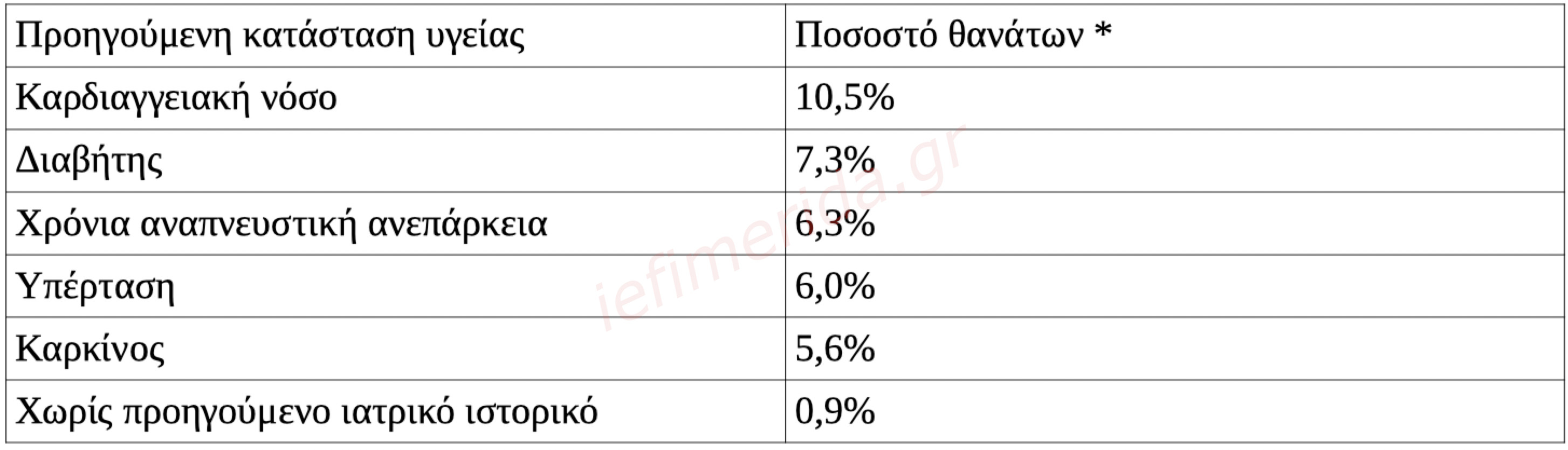 https://www.iefimerida.gr/sites/default/files/inline-images/korwnoios-pinakas-thanatoi-3.jpg