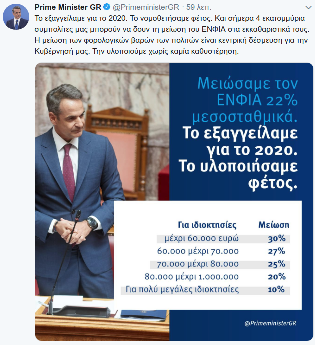 Η ανάρτηση του Κυριάκου Μητσοτάκη για την μείωση του ΕΝΦΙΑ