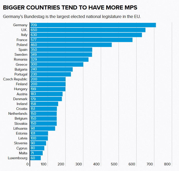 Λίστα με τους βουλευτές ανά χώρα της ΕΕ