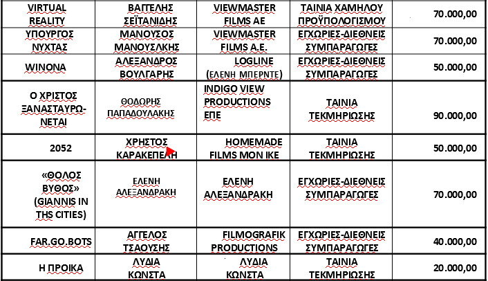 Λίστα με ταινίες