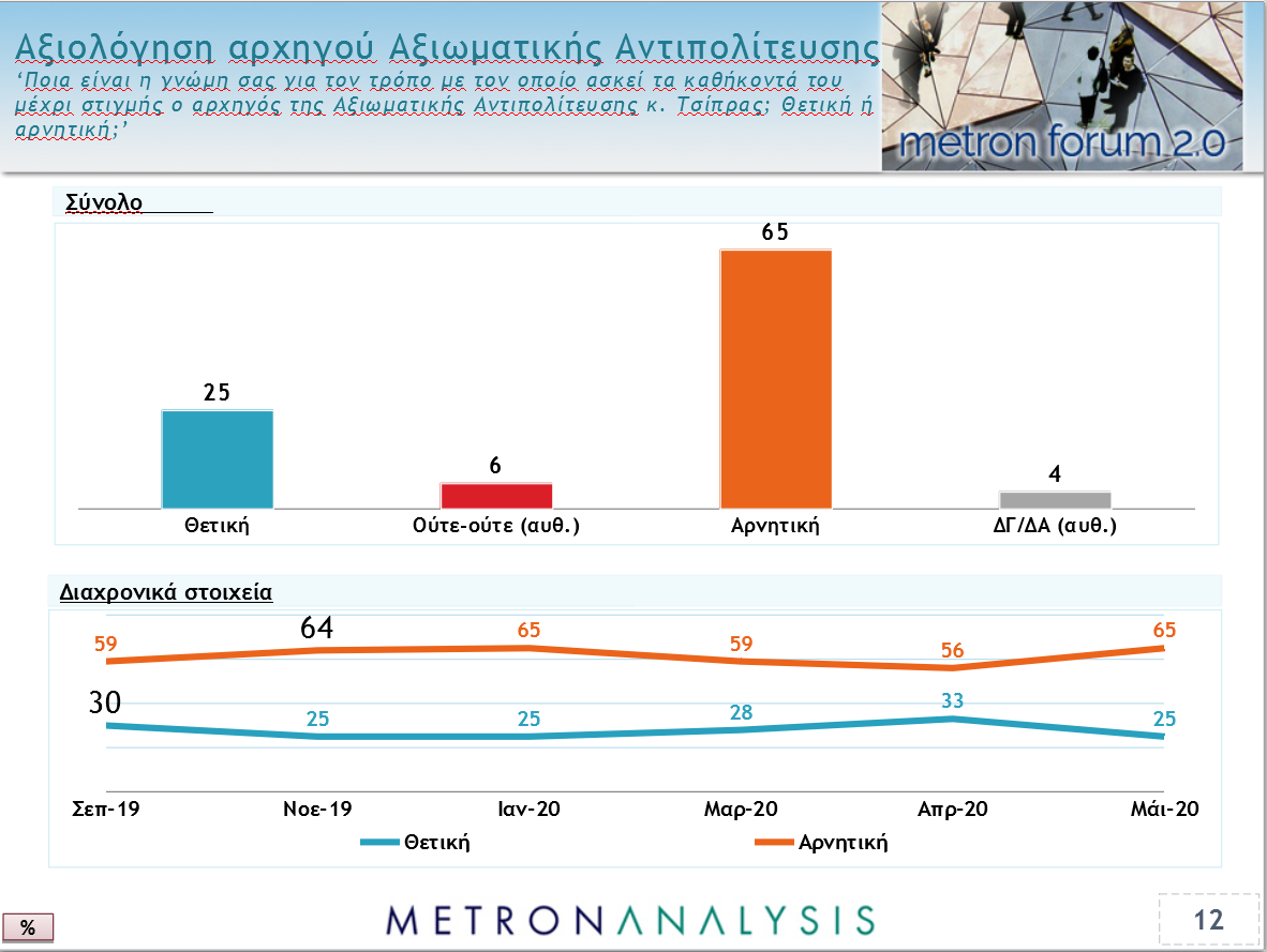 https://www.iefimerida.gr/sites/default/files/inline-images/mega-metron-tsipras.png