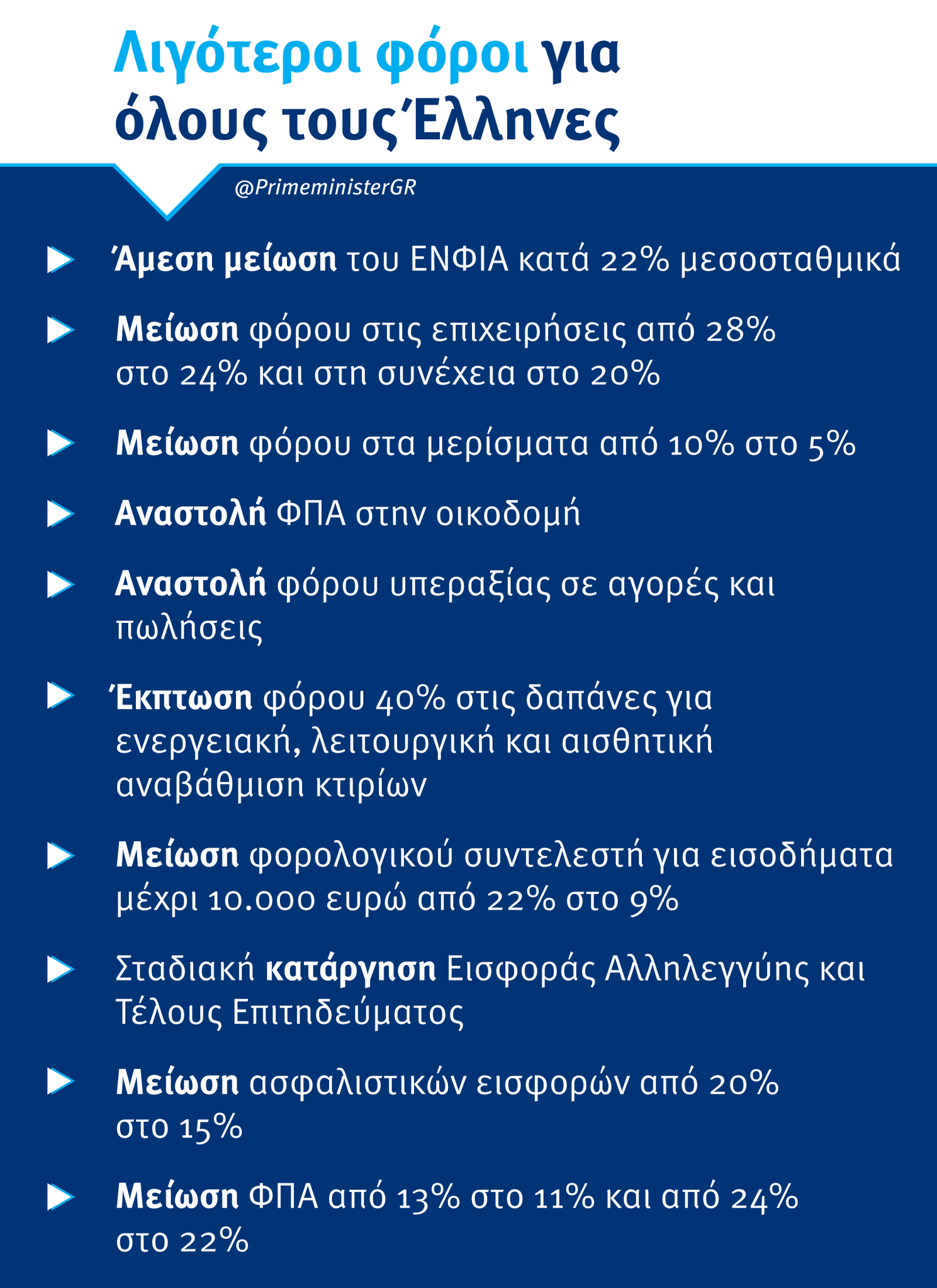 Προγραμματικές δηλώσεις Μητσοτάκη οι μειώσεις φόρων