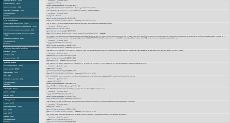 Οι μετατάξεις των εκλεκτών του ΣΥΡΙΖΑ στην Διαύγεια