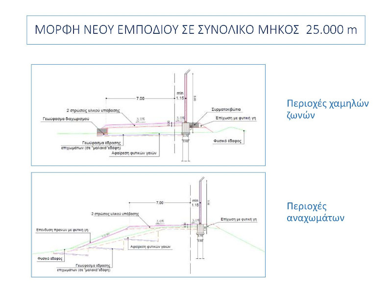 Η μορφή του νέου εμποδίου σε συνολικό μήκος 25 χλμ.