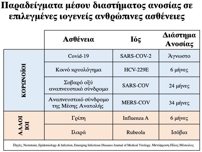 Πίνακας ανοσία Ηλίας Μόσιαλος