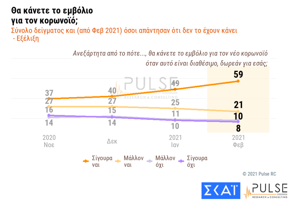 Δημοσκόπηση Pulse