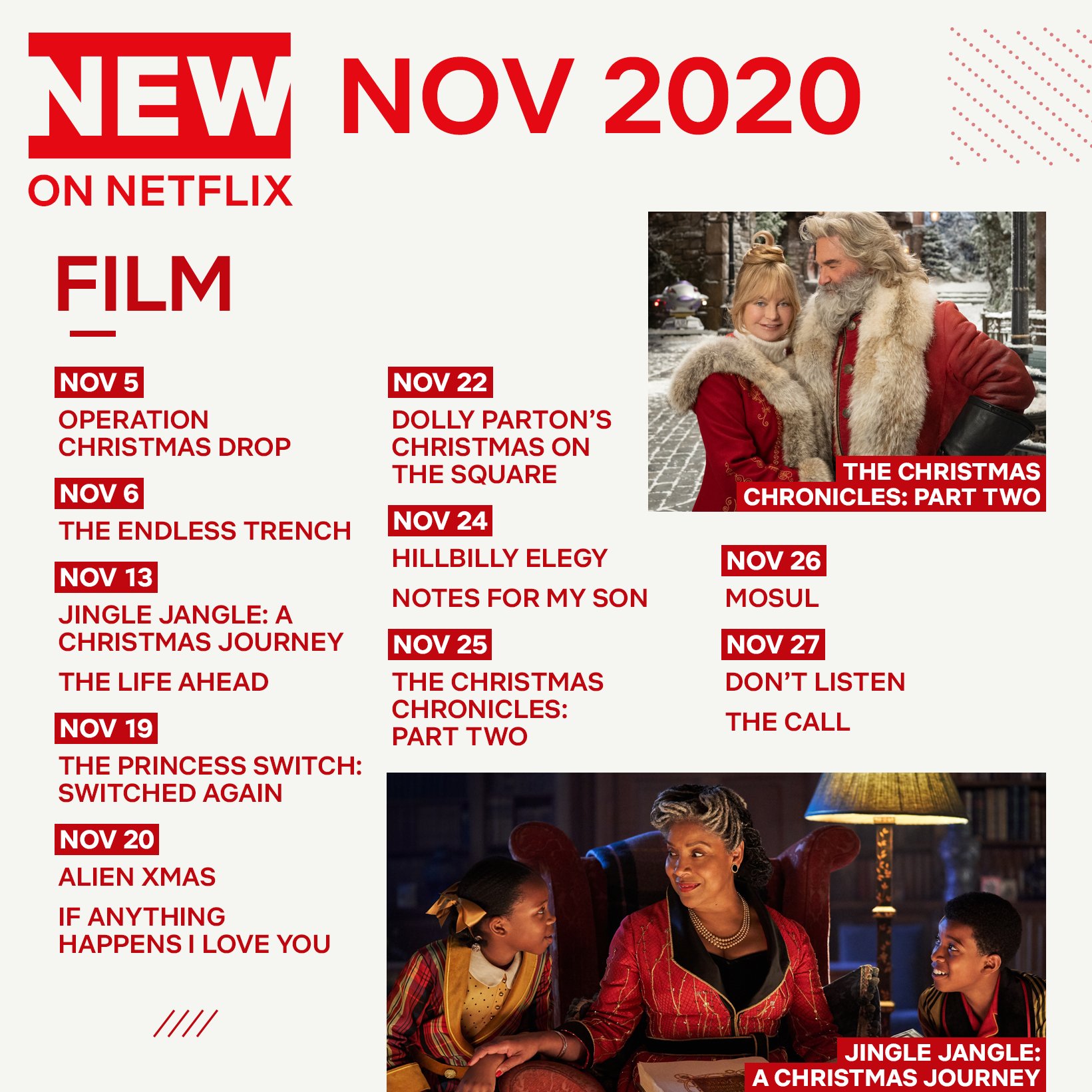 Η χριστουγεννιάτικη λίστα των ταινιών του Netflix