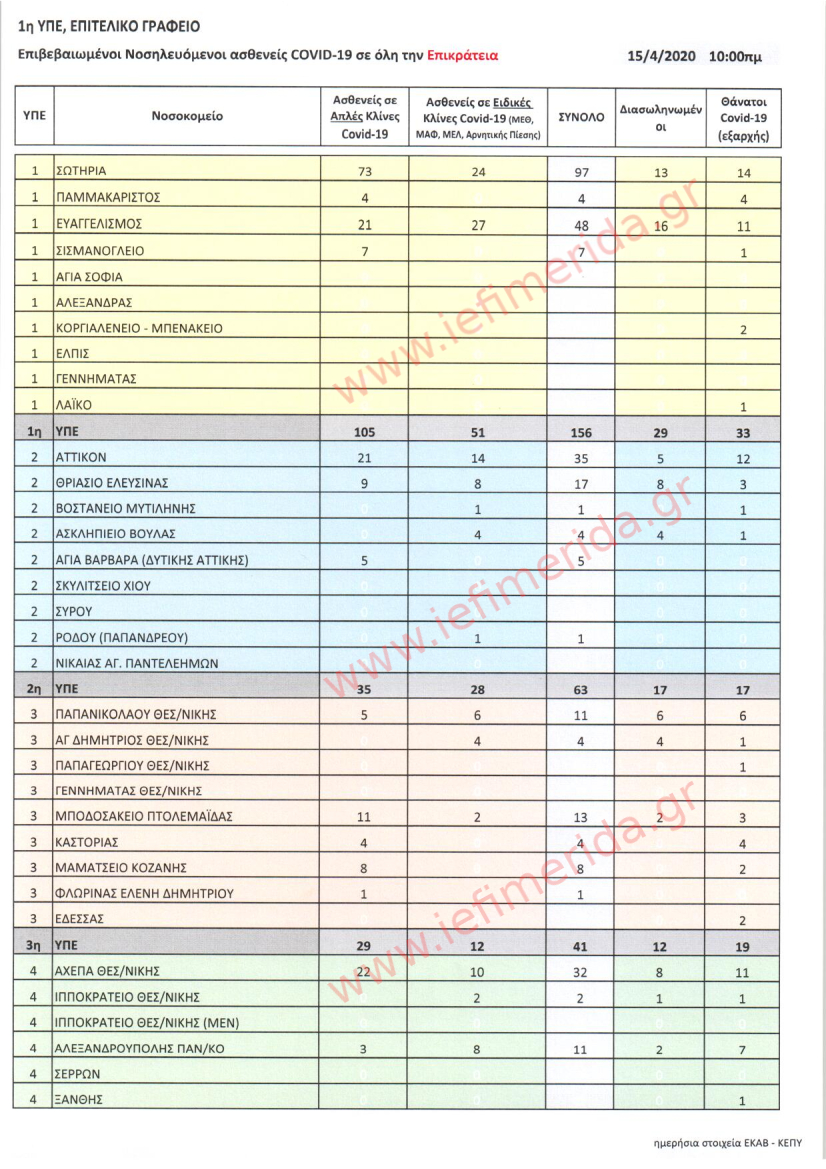 https://www.iefimerida.gr/sites/default/files/inline-images/nosokomeia-pinakes-korwnoios-1.jpg