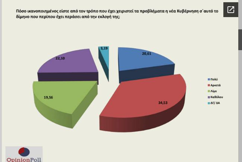 Ικανοποίηση από τις πρώτες κινήσεις του Μητσοτάκη