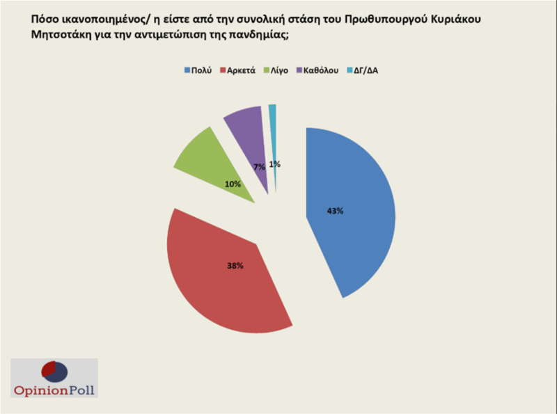 https://www.iefimerida.gr/sites/default/files/inline-images/opinion-polli-koronoios.jpg