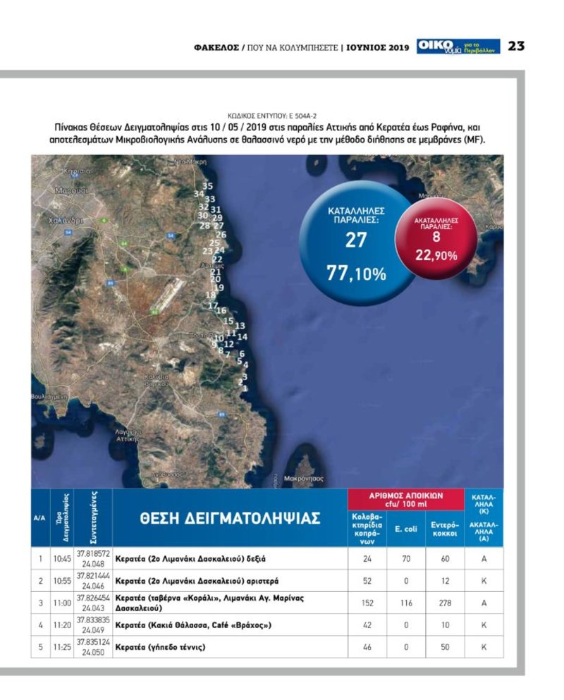 Î Î¯Î½Î±ÎºÎµÏ‚ Î¼Îµ Ï„Î± Î±Ï€Î¿Ï„ÎµÎ»Î­ÏƒÎ¼Î±Ï„Î± Ï„Î¿Ï… Î Î‘ÎšÎŸÎ•