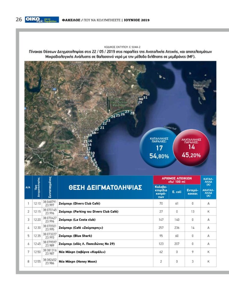 Πίνακες με τα αποτελέσματα του ΠΑΚΟΕ