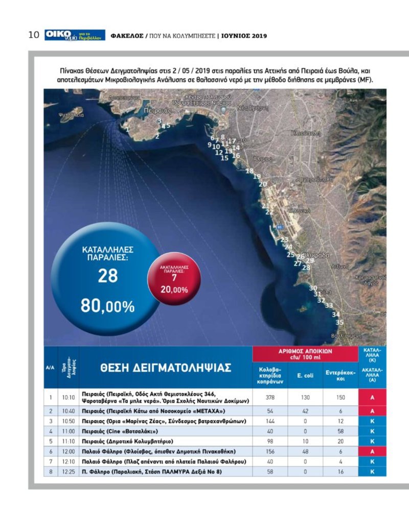 Î Î¯Î½Î±ÎºÎµÏ‚ Î¼Îµ Ï„Î± Î±Ï€Î¿Ï„ÎµÎ»Î­ÏƒÎ¼Î±Ï„Î± Ï„Î¿Ï… Î Î‘ÎšÎŸÎ•