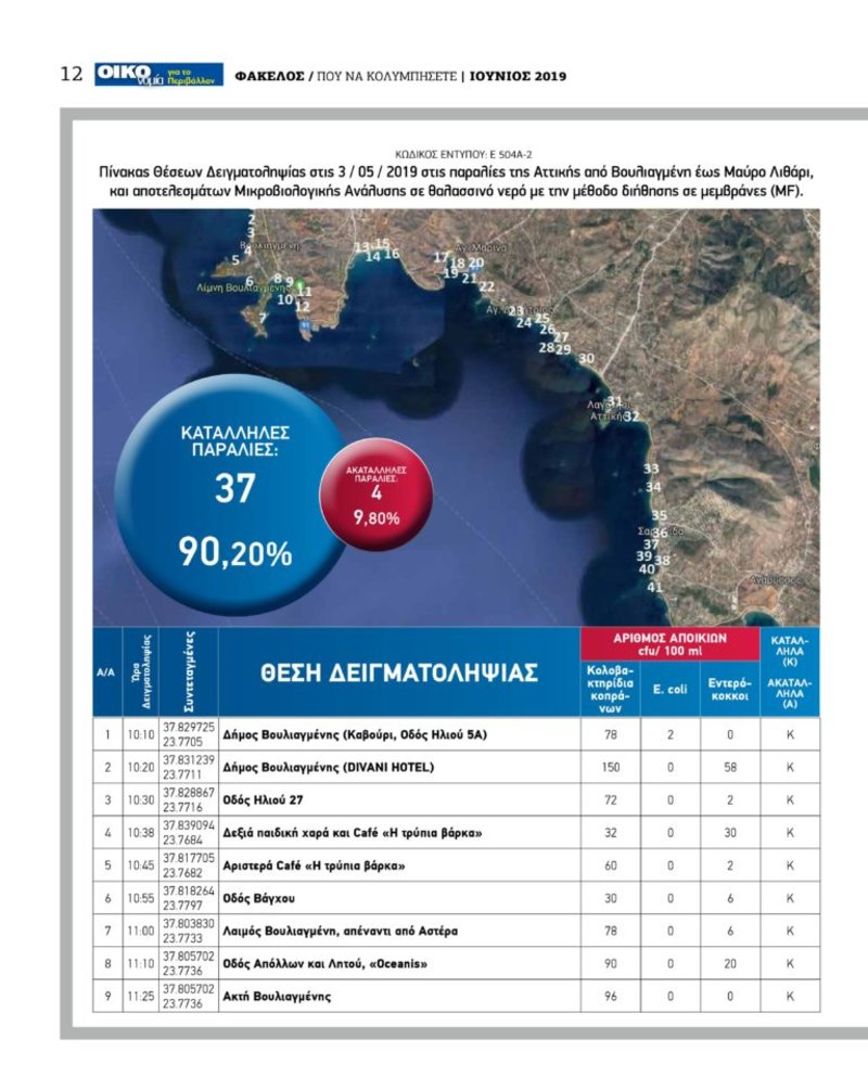 Πίνακες με τα αποτελέσματα του ΠΑΚΟΕ