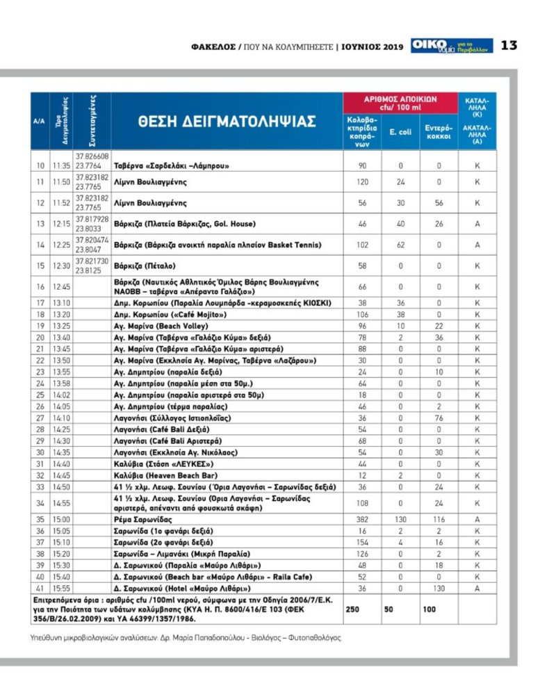 Î Î¯Î½Î±ÎºÎµÏ‚ Î¼Îµ Ï„Î± Î±Ï€Î¿Ï„ÎµÎ»Î­ÏƒÎ¼Î±Ï„Î± Ï„Î¿Ï… Î Î‘ÎšÎŸÎ•