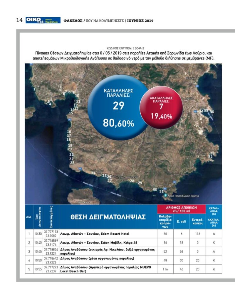 Πίνακες με τα αποτελέσματα του ΠΑΚΟΕ