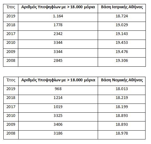 https://www.iefimerida.gr/sites/default/files/inline-images/panelladikes-2020-pinakes-iatriki-nomiki.jpg