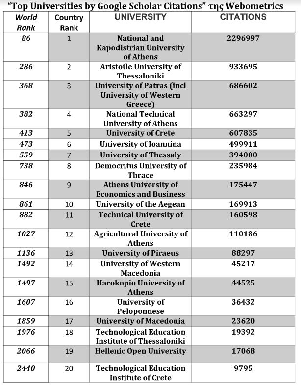 Πανεπιστήμια