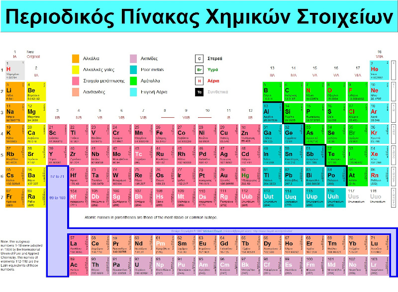 Περιοδικός πίνακας