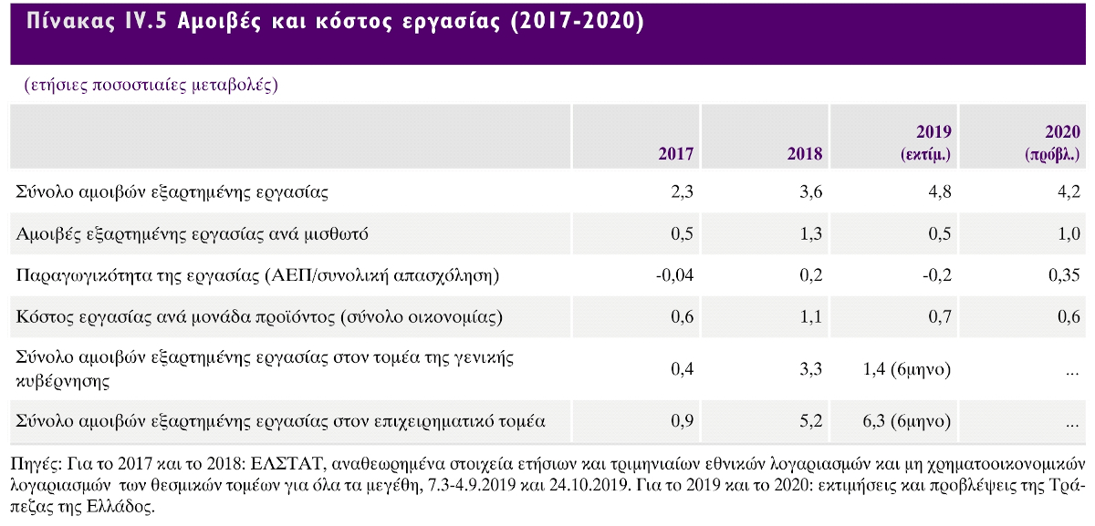 Eordaialive.com - Τα Νέα της Πτολεμαΐδας, Εορδαίας, Κοζάνης Κατώτατος μισθός: Χαμηλά ο πήχης -Πόσο αναμένεται να αυξηθεί