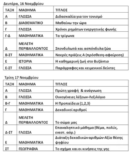 Το πρόγραμμα της εκπαιδευτικής τηλεόρασης