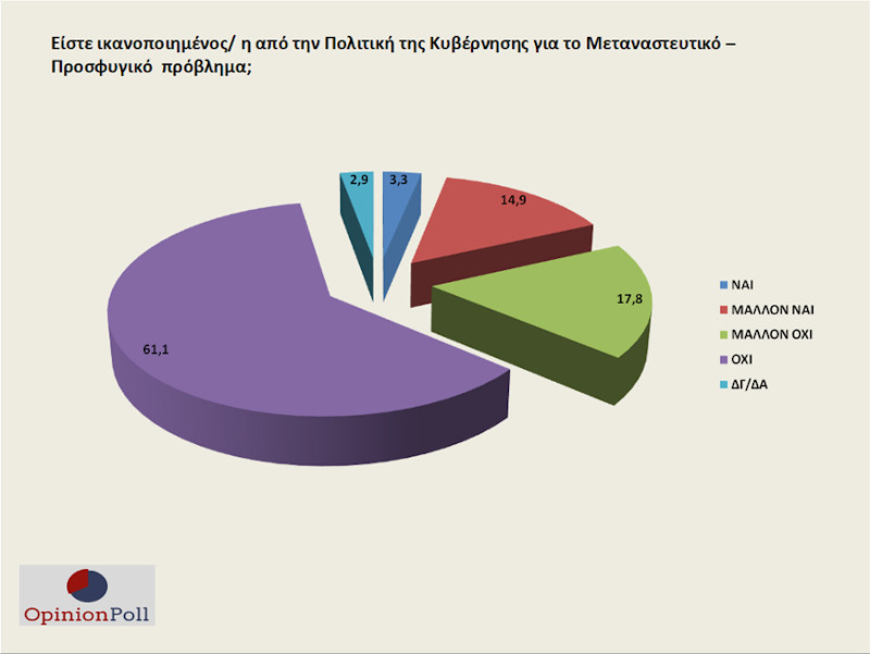 https://www.iefimerida.gr/sites/default/files/inline-images/prosfigiko-opinion-poll.jpg