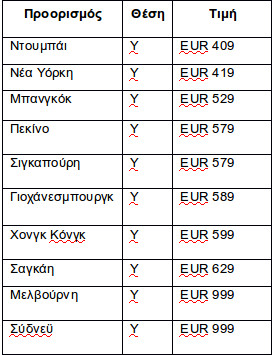 Προσφορές Emirates