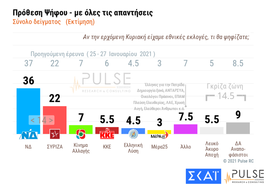 Δημοσκόπηση Pulse