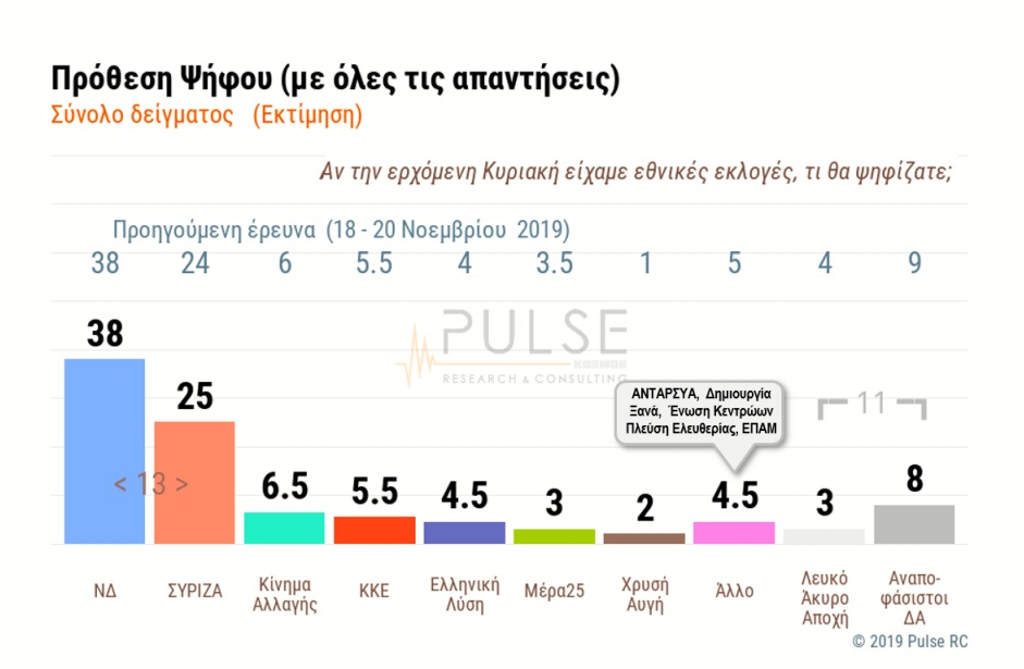 https://www.iefimerida.gr/sites/default/files/inline-images/pulse-prothesi-dec-20-12-19.jpg