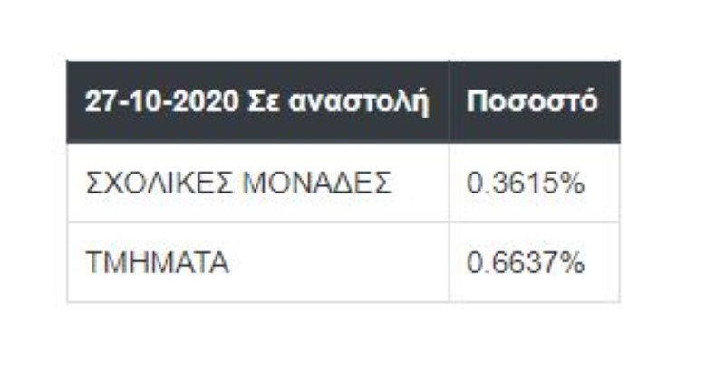 Κλειστά σχολεία