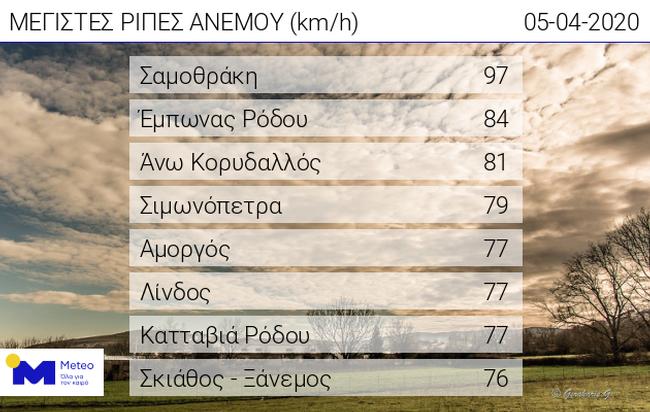 πινακας