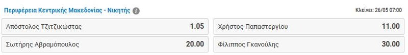 Ο πίνακας για την Περιφέρεια Κεντρικής Μακεδονίας
