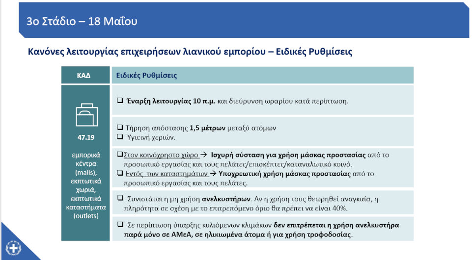 Που θα χρησιμοποιείται μάσκα και πως θα λειτουργούν τα ασανσέρ