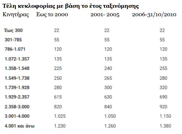 https://www.iefimerida.gr/sites/default/files/inline-images/teli-kykloforias-pinakas-a-2020-2019-09-13.jpg