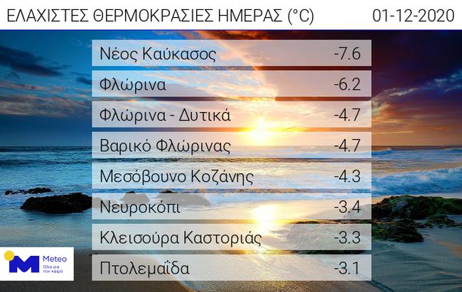 πινακας