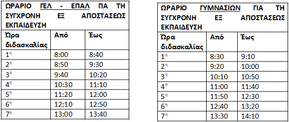 τηλεκπαίδευση