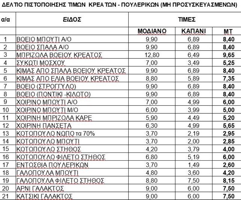 τιμές κρέας τσικνοπέμπτη