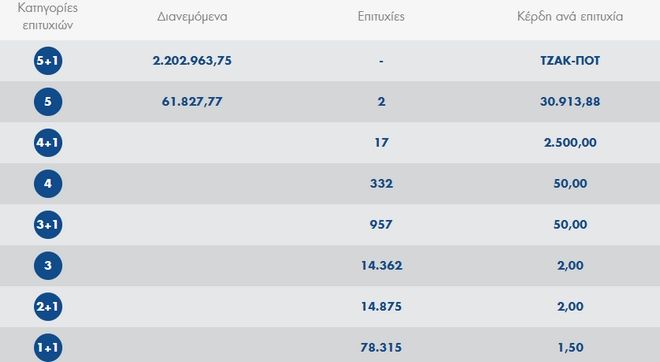 τζόκερ