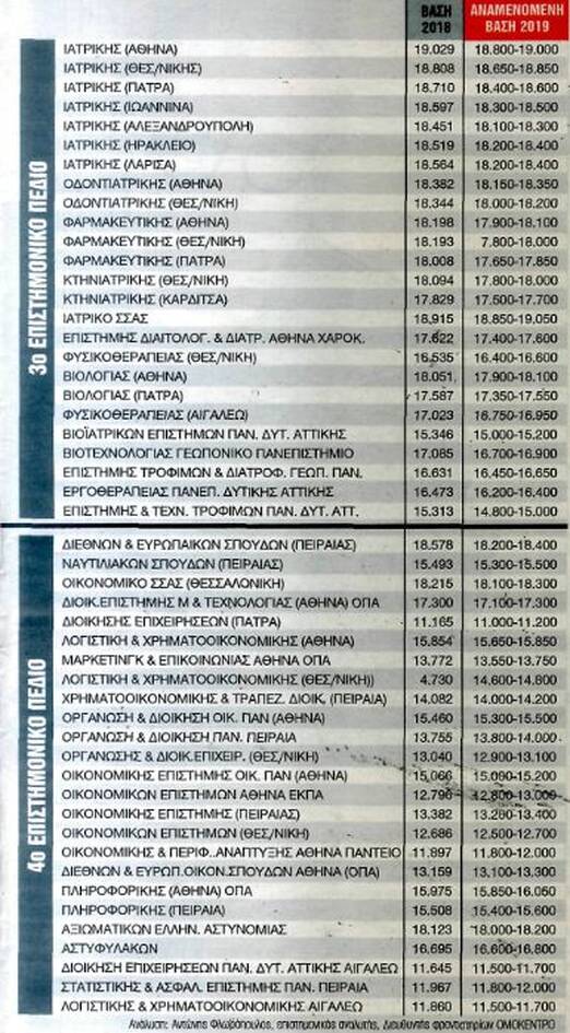 πίνακας