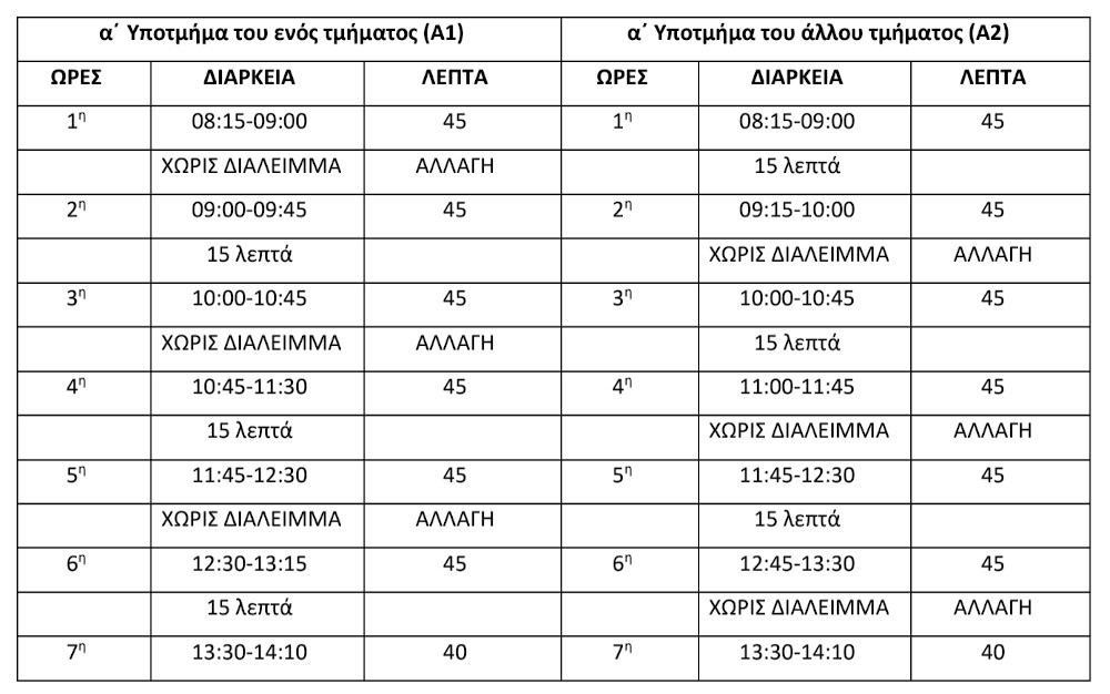 Τα προτεινόμενα Ωράρια Διαλειμμάτων από το Υπουργείο Παιδείας 