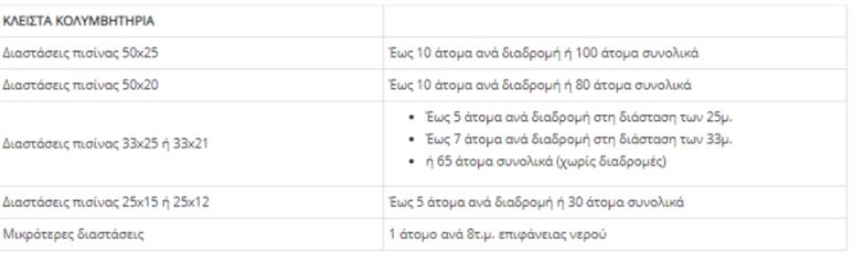 Χάρτης
