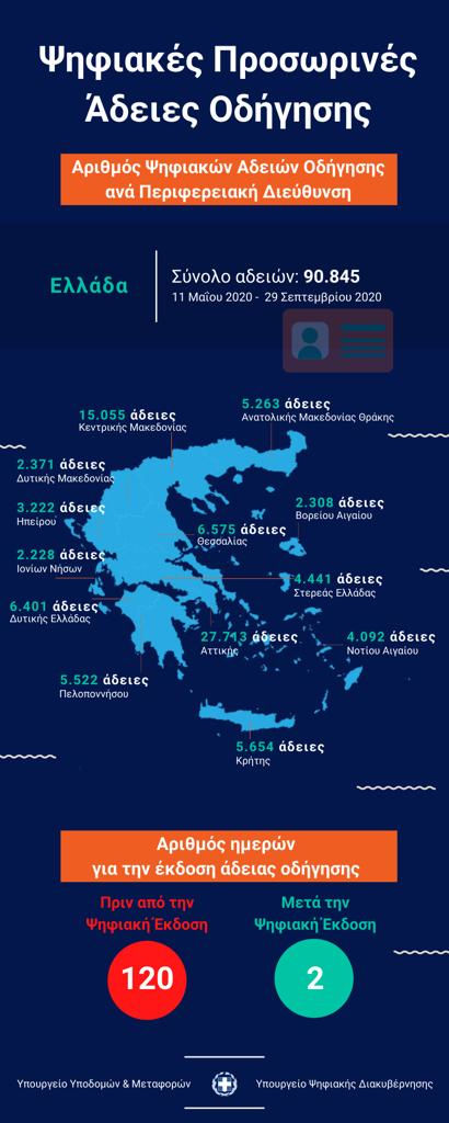 Infographic με τις προσωρινές άδειες οδήγησης που εκδόθηκαν ψηφιακά