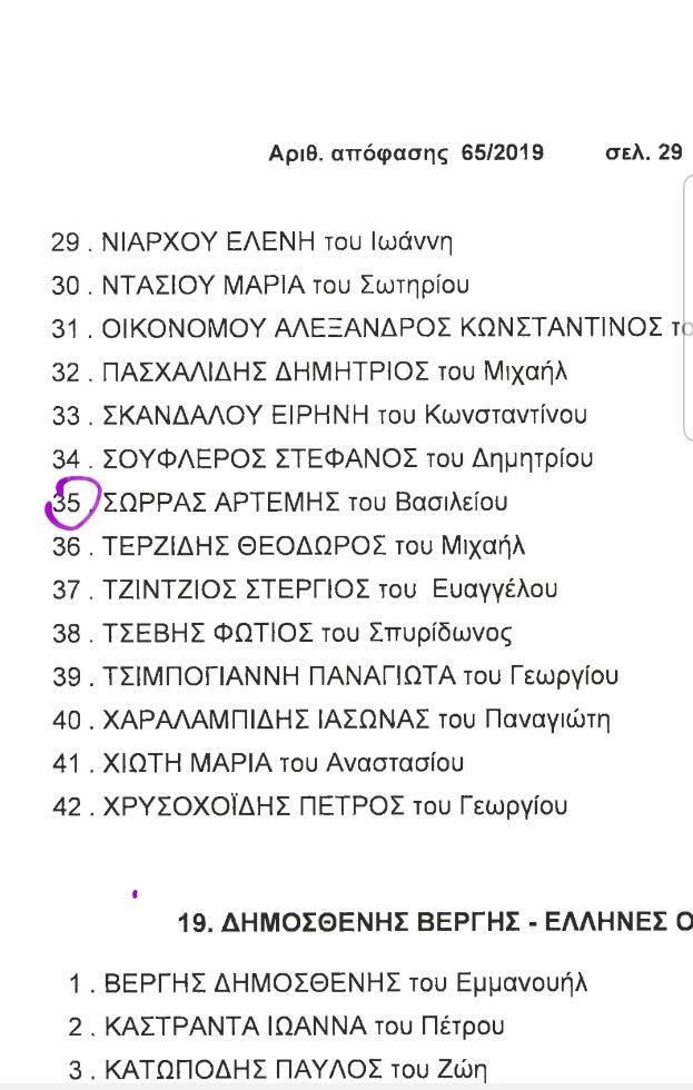 Στη θέση 35 το όνομα του Αρτέμη Σώρρα