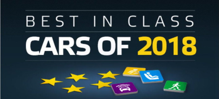 EuroNCAP: Î¤Î± Î±ÏƒÏ†Î±Î»Î­ÏƒÏ„ÎµÏÎ± Î±Ï…Ï„Î¿ÎºÎ¯Î½Î·Ï„Î± ÏƒÏ„Î·Î½ ÎºÎ±Ï„Î·Î³Î¿ÏÎ¯Î± Ï„Î¿Ï…Ï‚ Î³Î¹Î± Ï„Î¿ 2018 [Î²Î¯Î½Ï„ÎµÎ¿]