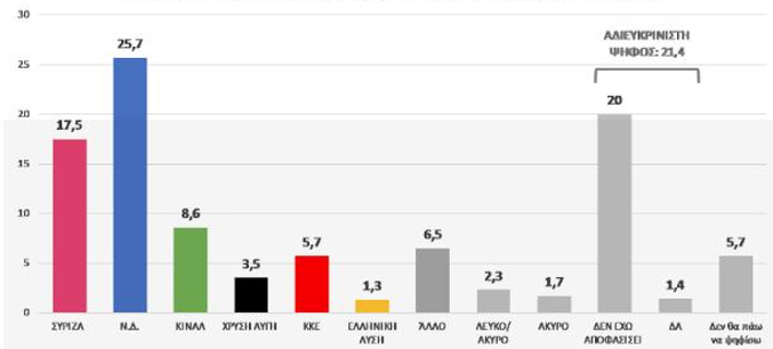 Î ÏÏÏÎ¸ÎµÏÎ· ÏÎ®ÏÎ¿Ï ÏÏÎ· Î´Î·Î¼Î¿ÏÎºÏÏÎ·ÏÎ· ÏÎ·Ï DATA RC / Î Î·Î³Î®: ÎµÏÎ·Î¼ÎµÏÎ¯Î´Î± Â«Î ÎµÎ»Î¿ÏÏÎ½Î½Î·ÏÎ¿ÏÂ»