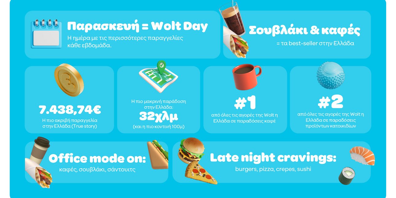 Η Παρασκευή… είναι Wolt Day - Οι δύο βασικοί πρωταγωνιστές δ
