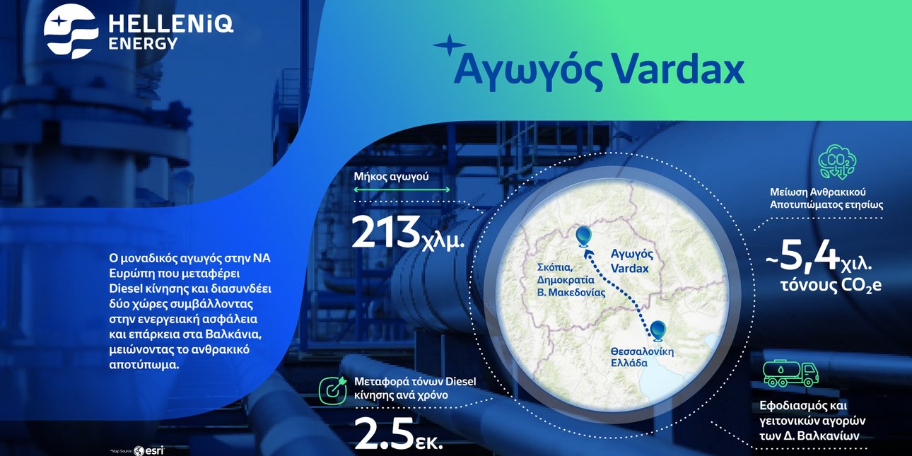 HELLENiQ ENERGY: Ο VARDAX δημιουργεί νέες προοπτικές ανάπτυξης